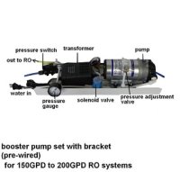 773, AC Booster Pump Assembly Large 150-200GPD RO systems SET