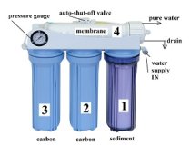 HK120 KoolerMax Aeroponics Hydroponics RO Water Filtration 150 G