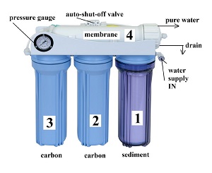 HK120-PUMP KoolerMax Aeroponics Hydroponics RO System w/ Pump